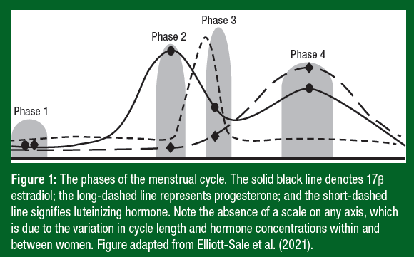 SSE 254 Figure 1