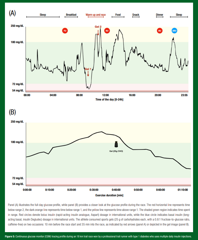 SSE 256 Figure 5