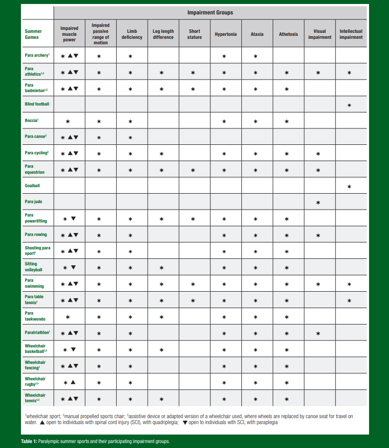 SSE 259 Table 1